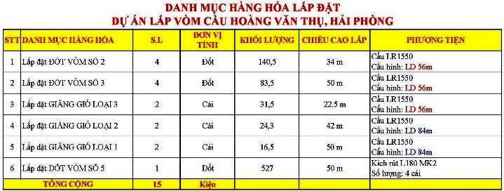 Vietranstimex hoàn thành công trình lắp đặt các đốt vòm cầu Hoàng Văn Thụ – Hải Phòng